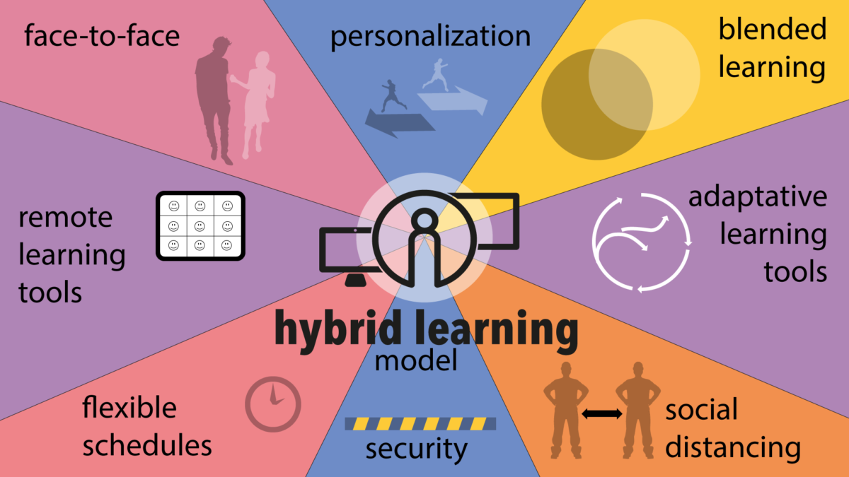 research title about hybrid learning